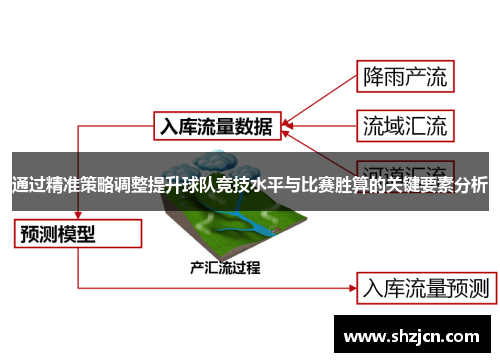 通过精准策略调整提升球队竞技水平与比赛胜算的关键要素分析