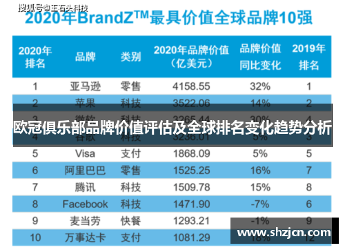 欧冠俱乐部品牌价值评估及全球排名变化趋势分析